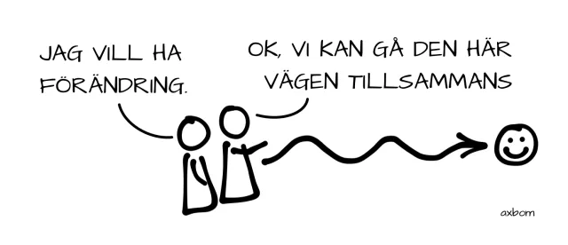 Teckning: två streckgubbar står bredvid varandra. Den ena säger ”Jag vill ha förändring.” Den andra pekar längs en vågig pil som slutar i ett leende ansikte och säger ”Ok, vi kan gå den här vägen tillsammans.”