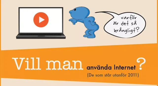 Detail from the infographic: a blue cartoon figure points at a laptop showing a play button and says “varför är det så krångligt?” (why is it so complicated?), above the heading “Vill man använda Internet?” (Do people want to use the internet?) on an orange band.