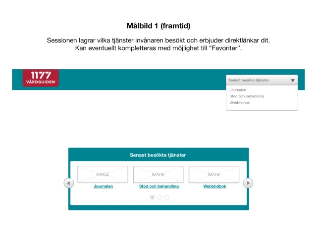 Target picture: Sketch of a shared “recently used services” bar across 1177's e-services.