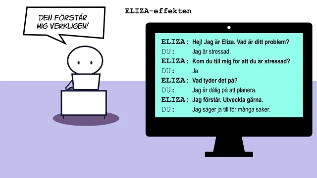 The ELIZA effect: “It really understands me!” says a person at the computer. On screen: a conversation with ELIZA, the 1960s chatbot that only mirrors what you type.