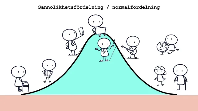 Probability distribution: Stick figures along a bell curve: the most common ends up in the middle, and people at the edges risk not being counted.