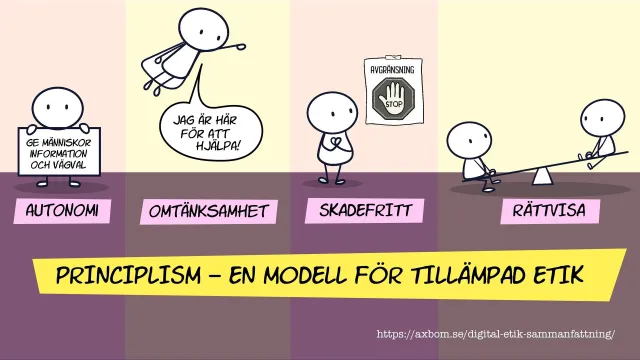 Principlism: a model for applied ethics: Autonomy (give people information and choices), beneficence, non-maleficence (setting limits) and justice.