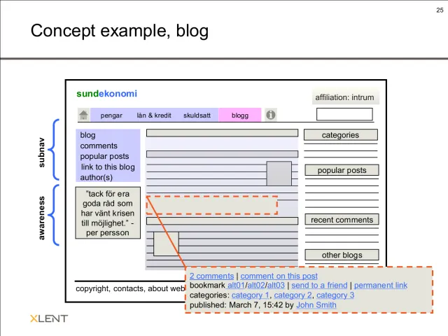 Concept: the blog: The blog in the same concept, with categories, popular posts, recent comments and other blogs alongside the posts. A callout shows the post footer: comments, bookmark, send to a friend, permanent link, categories and publishing date.