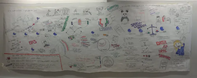 A wall of reflections: A long paper banner covered in the students' drawings and notes from the course, including a panda, scales and the words “data är inte sanning”.