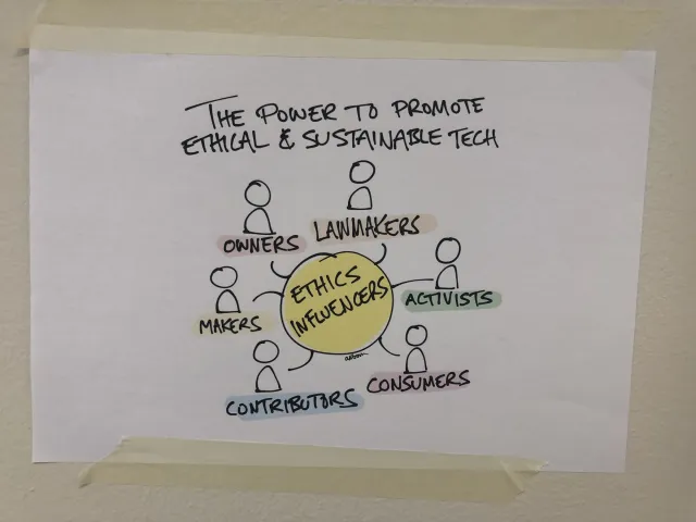My poster: “The power to promote ethical & sustainable tech”: “Ethics influencers” in the middle, surrounded by owners, lawmakers, activists, consumers, contributors and makers.