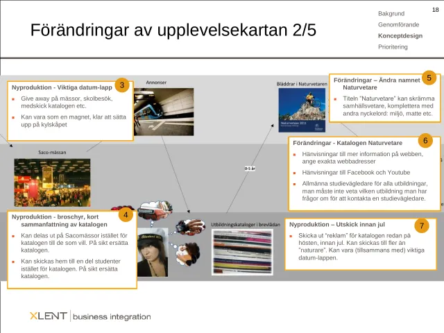 Changes to the experience map 2/5: Further along the map – ads, the Saco fair, catalogs in the letterbox – with changes 3–7: an “important dates” note to hand out, for example as a fridge magnet; a brochure summarizing the catalog; rename the catalog, since the title “Naturvetare” (scientists) can scare off social science students; point to the web, Facebook and YouTube in the catalog; and send out a teaser for the catalog before Christmas.