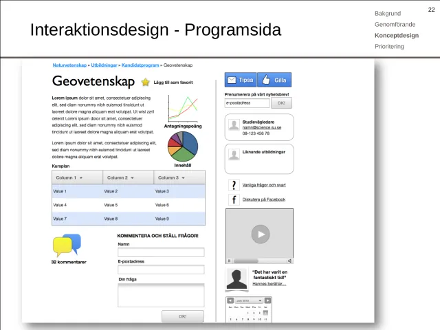 Wireframe: program page: A program page for Geosciences: description, charts of admission scores and subject content, the syllabus, a form to comment and ask questions, and in the right-hand column share and like buttons, a newsletter signup, the guidance counsellor’s contact details, similar programs, FAQ, Facebook, a film, a student quote and a calendar.