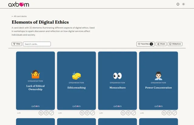 A deck, ready to use: The Elements of Digital Ethics deck: filter, search, favorites, share and slideshow buttons above a grid of blue cards, each with an emoji, the category “Organisation” and a title – Lack of Ethical Ownership, Ethicswashing, Monoculture, Power Concentration.