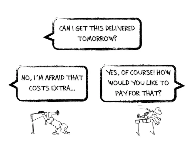 Slide: Can I get this delivered tomorrow?: Two answers to the same question: “No, I'm afraid that costs extra…” versus “Yes, of course! How would you like to pay for that?”