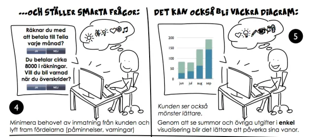 The idea, page 2 (in Swedish): The robot asks smart questions – “Do you expect to pay Telia every month?” – and shows simple diagrams of spending over time.