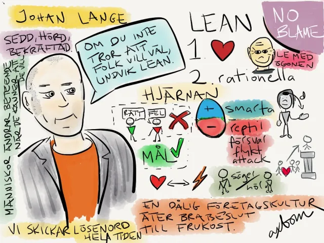 SSMX 2013: Johan Lange on Lean: In Swedish. Johan Lange: “Seen, heard, confirmed”; “If you don't believe people mean well, avoid Lean”; Lean: 1. a heart, 2. rational; no blame; the brain – smart versus reptilian (defend, flee, attack); goal; “people change behavior when they feel they want to”; “we send passwords all the time”; “a bad company culture eats good decisions for breakfast”.
