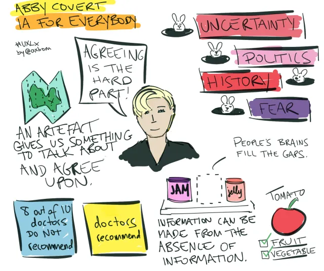 UXLx 2015: Abby Covert, IA for everybody: “Agreeing is the hard part!” A map: “An artefact gives us something to talk about and agree upon.” Rabbits popping out of holes: uncertainty, politics, history, fear. “8 out of 10 doctors do not recommend” beside “doctors recommend”. Jam, an empty space, jelly: “People's brains fill the gaps. Information can be made from the absence of information.” A tomato, ticked as both fruit and vegetable.