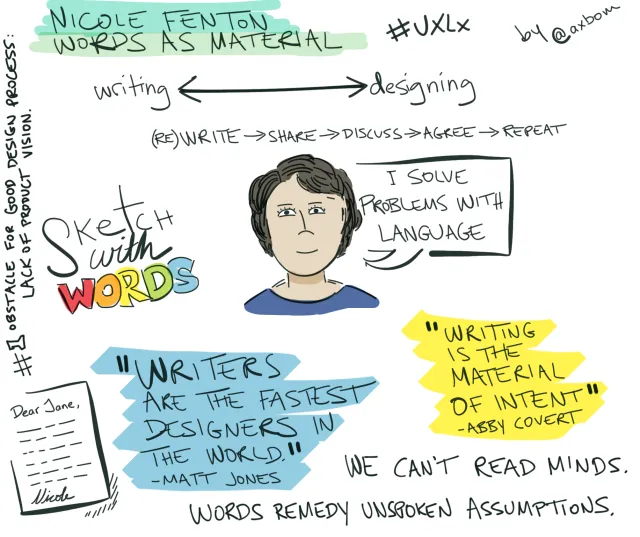 UXLx 2015: Nicole Fenton, Words as material: Writing ⟷ designing. (Re)write → share → discuss → agree → repeat. “I solve problems with language.” “Sketch with words.” “#1 obstacle for good design process: lack of product vision.” “Writers are the fastest designers in the world” – Matt Jones. “Writing is the material of intent” – Abby Covert. “We can't read minds. Words remedy unspoken assumptions.”