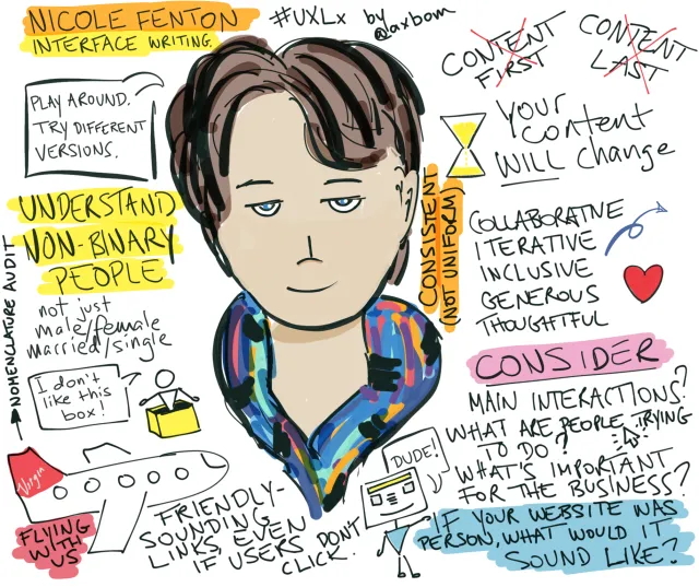 UXLx 2015 workshop: Nicole Fenton, Interface writing: Content first, content last – both crossed out: “Your content will change.” “Play around, try different versions.” “Understand non-binary people – not just male/female, married/single.” “I don't like this box!” Nomenclature audit. Consistent (not uniform). Collaborative, iterative, inclusive, generous, thoughtful. Consider: main interactions? What are people trying to do? What's important for the business? Friendly-sounding links, even if users don't click (“Flying with us”). “If your website was a person, what would it sound like?”