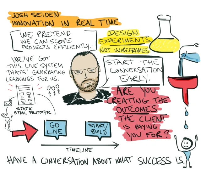 UXLx 2015: Josh Seiden, Innovation in real time: “We pretend we can scope projects efficiently.” “Design experiments, not wireframes.” “Start the conversation early.” “We've got this live system that's generating learnings for us” – a static HTML prototype. A timeline where “go live” comes before “start/build”. “Are you creating the outcomes the client is paying you for?” “Have a conversation about what success is.”
