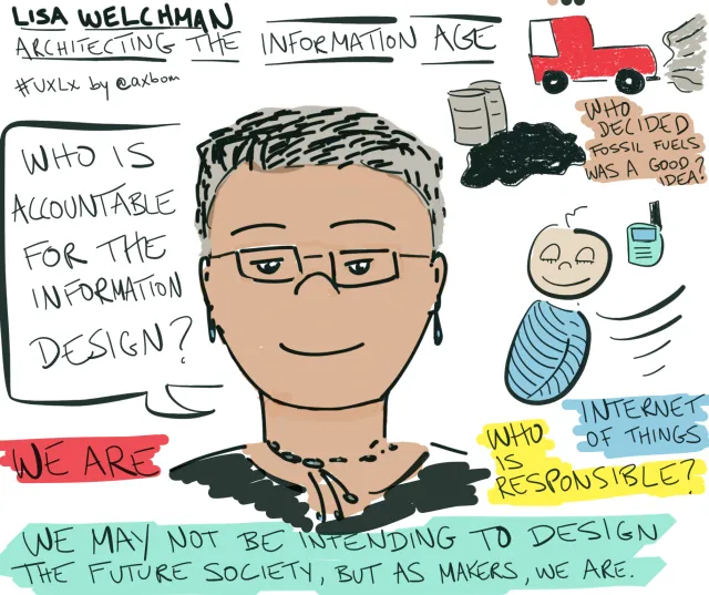 UXLx 2015: Lisa Welchman, Architecting the information age: a portrait of Lisa beside a speech bubble, “Who is accountable for the information design? We are.” Around her: a truck and oil barrels – “Who decided fossil fuels was a good idea?” – a baby with a walkie-talkie and a ball of yarn, “Internet of things”, “Who is responsible?” Along the bottom: “We may not be intending to design the future society, but as makers, we are.”