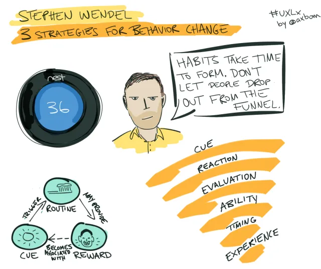 UXLx 2015: Stephen Wendel, 3 strategies for behavior change: A Nest thermostat showing 36. “Habits take time to form. Don't let people drop out from the funnel.” The habit loop: cue triggers routine, routine may provide reward, reward becomes associated with cue. A funnel: cue, reaction, evaluation, ability, timing, experience.