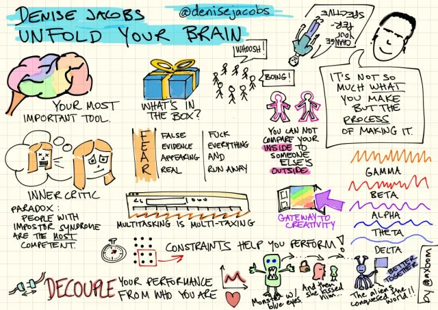 UXLx 2019: Denise Jacobs, Unfold your brain: A colorful brain, “your most important tool”, and a gift box, “What's in the box?” The inner critic: “Paradox: people with impostor syndrome are the most competent.” FEAR as “false evidence appearing real” – or something ruder. “Multitasking is multi-taxing.” “You can not compare your inside to someone else's outside.” “Constraints help you perform!” “It's not so much what you make but the process of making it.” Gamma, beta, alpha, theta and delta brainwaves, and a gateway to creativity. “Decouple your performance from who you are.” A short story: a monster with blue eyes, “and then she kissed him”, “the aliens conquered the world!!” – better together.