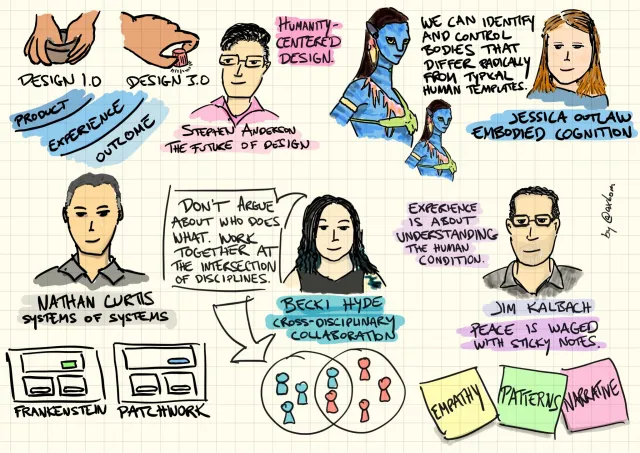 Sketchnote from UXLx 2019: Stephen Anderson, “The future of design”: Design 1.0 (hands shaping a bowl) and Design 3.0 (a finger on a button), product → experience → outcome, “Humanity-centered design”. Jessica Outlaw, “Embodied cognition”: two blue Na'vi figures from the film Avatar – “We can identify and control bodies that differ radically from typical human templates.” Nathan Curtis, “Systems of systems”: two wireframes, Frankenstein and Patchwork. Becki Hyde, “Cross-disciplinary collaboration”: “Don't argue about who does what. Work together at the intersection of disciplines”, with two overlapping circles of people. Jim Kalbach: “Experience is about understanding the human condition.” “Peace is waged with sticky notes” – empathy, patterns, narrative.