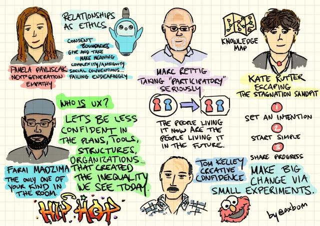 UXLx 2019: Pamela Pavliscak, Marc Rettig, Kate Rutter, Farai Madzima and Tom Kelley: Pamela Pavliscak, “Next-generation empathy”: relationships as ethics – consent, boundaries, give and take, make meaning, complexity/ambiguity, social conventions, failing endearingly – beside a small robot. Marc Rettig, taking “participatory” seriously: “The people living it now are the people living it in the future.” Kate Rutter, “Escaping the stagnation sandpit”: a knowledge map, and 1. set an intention, 2. start simple, 3. share progress. Farai Madzima, “The only one of your kind in the room”: “Who is UX? Let's be less confident in the plans, tools, structures, organizations… that created the inequality we see today”, with the word Hip Hop in graffiti letters. Tom Kelley, “Creative confidence”: “Make big change via small experiments”, and Elmo.