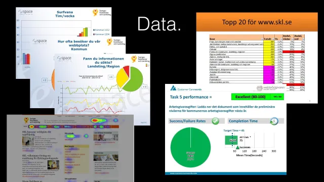 Slide: Data: A collage of the statistics, surveys and test results the work started from, including click heatmaps, a top 20 list of pages on skl.se and task-success charts.