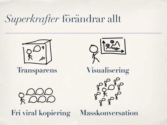 Slide from the 2012 talk: “Superkrafter förändrar allt” (Superpowers change everything), with four hand-drawn icons for transparency, visualization, free viral copying and mass conversation.
