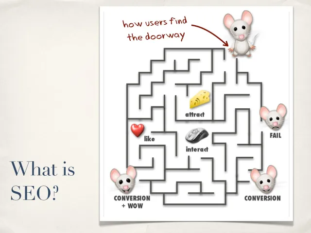 “What is SEO?” A hand-drawn maze with mice: “how users find the doorway” at the top, cheese marked “attract”, a heart “like”, a computer mouse “interact”, and exits marked “fail”, “conversion” and “conversion + wow”.