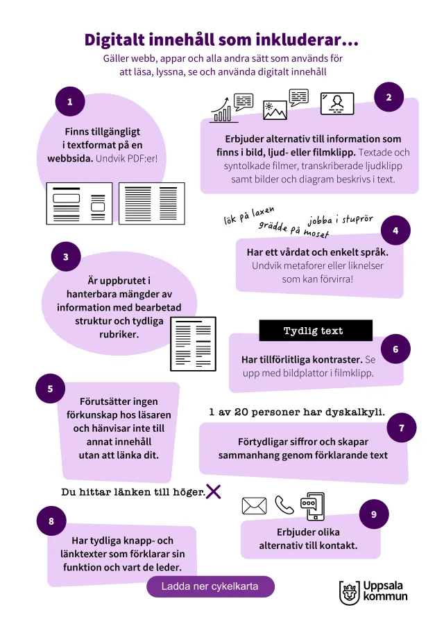 Poster: Digital content that includes (in Swedish): A4 poster: nine points for digital content that includes, for web, apps and all other ways of reading, listening to, seeing and using digital content. 1 Available as text on a web page – avoid PDFs. 2 Offers alternatives to information in images, sound or video: captioned and audio-described films, transcribed audio, images and diagrams described in text. 3 Broken into manageable amounts with clear structure and headings. 4 Uses careful, simple language – avoid metaphors and idioms that can confuse. 5 Assumes no prior knowledge and doesn't refer to other content without linking to it. 6 Has reliable contrast – watch out for text over video. 7 Clarifies numbers with explanatory text (1 in 20 people has dyscalculia). 8 Has clear button and link texts that explain what they do and where they lead. 9 Offers different ways to get in touch.