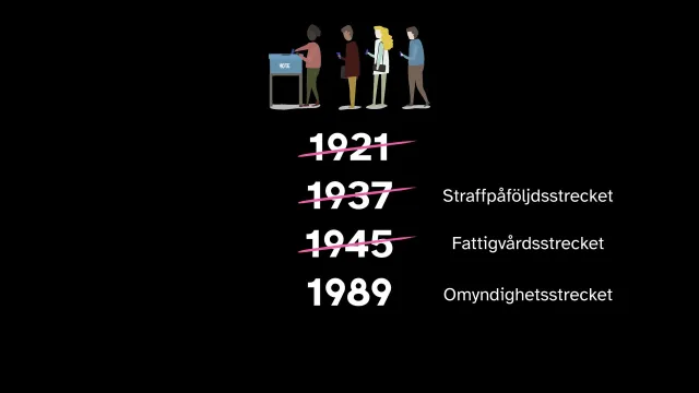 Slide: Who got to vote?: A timeline of when Sweden's universal suffrage actually became universal: 1921, 1937, 1945 and 1989, each year crossed out in turn.