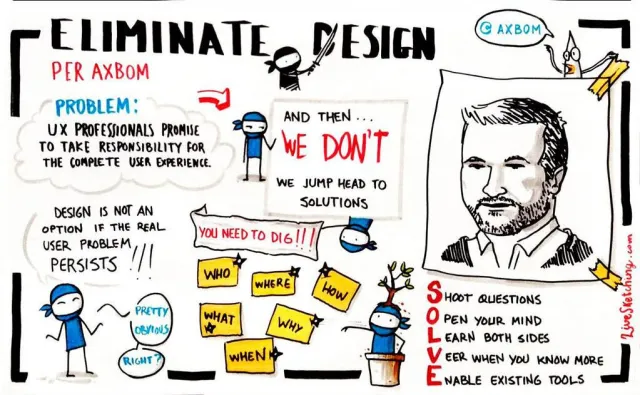 Live sketchnote of the talk: “Eliminate Design – Per Axbom”. Problem: UX professionals promise to take responsibility for the complete user experience – and then we don't, we jump head first to solutions. Design is not an option if the real user problem persists. You need to dig: who, where, how, what, why, when. SOLVE: Shoot questions, Open your mind, Learn both sides, Veer when you know more, Enable existing tools. With ninja figures and a portrait of Per.
