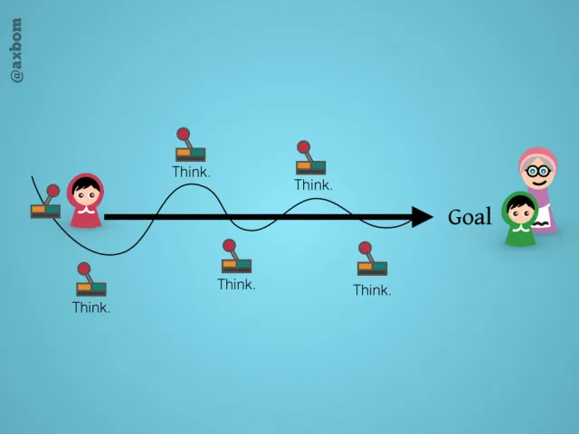 Moments to think: The path to the goal now winds past five auto-pilot switches, each labeled “Think.”