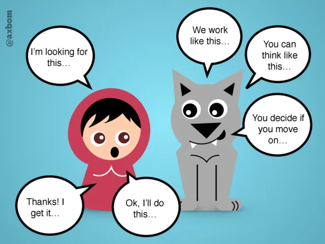 A conversation: Speech bubbles. Red Riding Hood: “I'm looking for this…”, “Thanks! I get it…”, “Ok, I'll do this…”. The wolf: “We work like this…”, “You can think like this…”, “You decide if you move on…”.