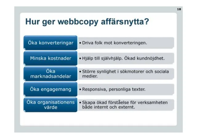 How does web copy create business value?: Increase conversions: drive people toward conversion. Reduce costs: help people help themselves, happier customers. Increase market share: more visibility in search engines and social media. Increase engagement: responsive, personal texts. Increase the organization's value: build understanding of the organization, internally and externally.