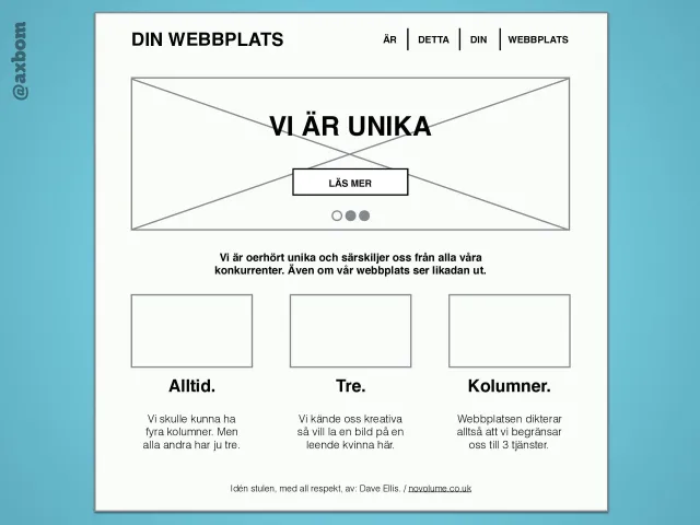 We are unique: A wireframe for “Din webbplats” (your website) with a carousel and the heading VI ÄR UNIKA (we are unique), the text “We are tremendously unique and stand out from all our competitors. Even though our website looks the same.” and three columns: Always. Three. Columns. The idea borrowed, with respect, from Dave Ellis.