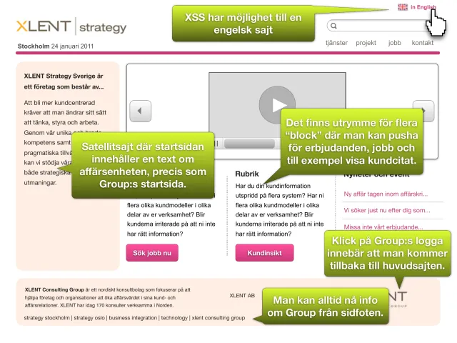 Sketch of the XLENT Strategy start page, dated Stockholm 24 January 2011, with green speech bubbles: “XSS can have an English site”, “Satellite site where the start page has a text about the business unit, just like Group's start page”, “There is room for several ‘blocks’ to promote offers, jobs and for example show customer quotes”, “Clicking Group's logo takes you back to the main site”, “Info about Group is always available in the footer.”